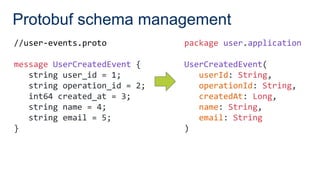 Protobuf schema management
//user-events.proto
message UserCreatedEvent {
string user_id = 1;
string operation_id = 2;
int64 created_at = 3;
string name = 4;
string email = 5;
}
package user.application
UserCreatedEvent(
userId: String,
operationId: String,
createdAt: Long,
name: String,
email: String
)
 