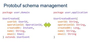 Protobuf schema management
package user.domain
UserCreated(
userId: UserId,
operationId: OperationId,
createdAt: Instant,
name: String,
email: Email
) extends UserEvent
package user.application
UserCreatedEvent(
userId: String,
operationId: String,
createdAt: Long,
name: String,
email: String
)
 