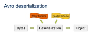 Avro deserialization
Bytes Deserialization Object
Reader Schema
Writer Schema
 