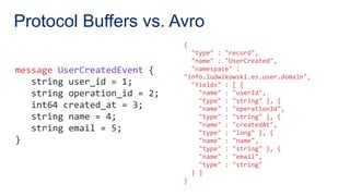 Protocol Buffers vs. Avro
{
"type" : "record",
"name" : "UserCreated",
"namespace" :
"info.ludwikowski.es.user.domain",
"fields" : [ {
"name" : "userId",
"type" : "string" }, {
"name" : "operationId",
"type" : "string" }, {
"name" : "createdAt",
"type" : "long" }, {
"name" : "name",
"type" : "string" }, {
"name" : "email",
"type" : "string"
} ]
}
message UserCreatedEvent {
string user_id = 1;
string operation_id = 2;
int64 created_at = 3;
string name = 4;
string email = 5;
}
 