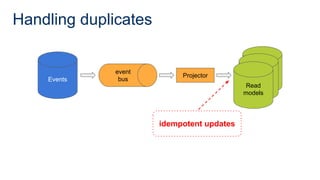 Handling duplicates
Events
Read
model
Read
model
Read
models
Projector
event
bus
idempotent updates
Events
 