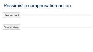 Pessimistic compensation action
User account
Cinema show
 