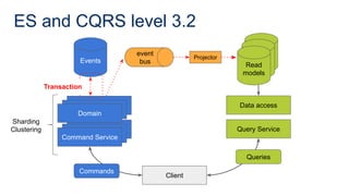 ES and CQRS level 3.2
Events
Client
Query Service
Data access
Commands
Queries
Read
model
Read
model
Read
models
Projector
event
bus
Command Service
Domain
Command Service
Domain
Command Service
Domain
Transaction
Sharding
Clustering
 