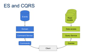 ES and CQRS
Client
Query Service
Data access
Queries
Read
model
Read
model
Read
models
Command Service
Domain
Events
Commands
 
