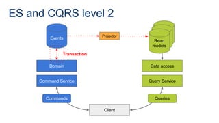 ES and CQRS level 2
Command Service
Domain
Events
Client
Query Service
Data access
Commands Queries
Read
model
Read
model
Read
models
Projector
Transaction
Command Service
Domain
Events
Commands
 