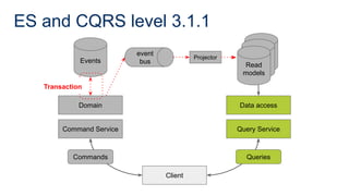 ES and CQRS level 3.1.1
Command Service
Domain
Events
Client
Query Service
Data access
Commands Queries
Read
model
Read
model
Read
models
Projector
event
bus
Transaction
 