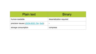 Plain text Binary
human-readable deserialization required
precision issues (JSON IEEE 754, DoS) -
storage consumption compress
 