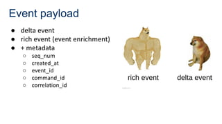 Event payload
● delta event
● rich event (event enrichment)
● + metadata
○ seq_num
○ created_at
○ event_id
○ command_id
○ correlation_id
 