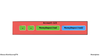 @koenighotze#Devoxx #EventSourcingFTW
Account-123
…… MoneyDeposited MoneyDeposited2
 
