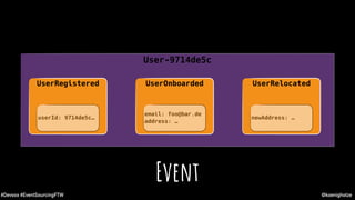 @koenighotze#Devoxx #EventSourcingFTW
User-9714de5c
UserOnboarded
email: foo@bar.de
address: …
UserRegistered
userId: 9714de5c…
UserRelocated
newAddress: …
Event
 