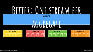 @koenighotze#Devoxx #EventSourcingFTW
User-A User-C User-D
Users
User-B
Better: One stream per
aggregate
 
