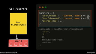 @koenighotze#Devoxx #EventSourcingFTW
User
Microservice
GET /users/B
User-B
 