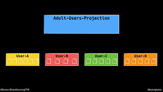 @koenighotze#Devoxx #EventSourcingFTW
User-A User-C User-D
Adult-Users-Projection
User-B
 