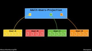 @koenighotze#Devoxx #EventSourcingFTW
User-A User-C User-D
Adult-Users-Projection
User-B
 