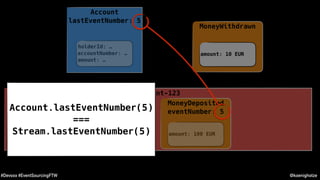 @koenighotze#Devoxx #EventSourcingFTW
Account-123
MoneyWithdrawn
amount: 10 EUR
Account
lastEventNumber: 5
holderId: …
accountNumber: …
amount: …
MoneyDeposited
eventNumber: 5
amount: 100 EUR
… … …
Account.lastEventNumber(5)
===
Stream.lastEventNumber(5)
 