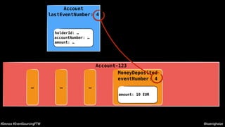 @koenighotze#Devoxx #EventSourcingFTW
Account
lastEventNumber: 4
Account-123
MoneyDeposited
eventNumber: 4
amount: 10 EUR
… … …
holderId: …
accountNumber: …
amount: …
 