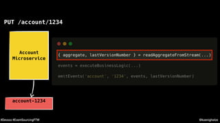 @koenighotze#Devoxx #EventSourcingFTW
PUT /account/1234
Account
Microservice
account-1234
 