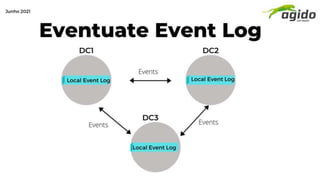 Event Sourcing com Eventuate