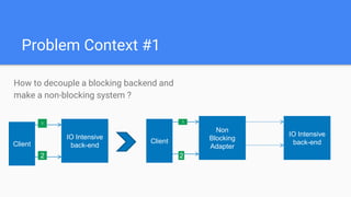 Problem Context #1
Client
IO Intensive
back-end
1
2
Client
Non
Blocking
Adapter
1
2
IO Intensive
back-end
How to decouple a blocking backend and
make a non-blocking system ?
 