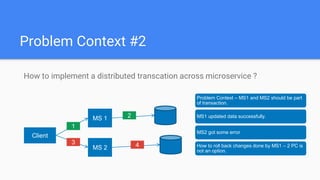 Problem Context #2
How to implement a distributed transcation across microservice ?
MS 1
MS 2
Client
1
2
3 4
Problem Context – MS1 and MS2 should be part
of transaction.
MS1 updated data successfully.
MS2 got some error
How to roll back changes done by MS1 – 2 PC is
not an option.
 