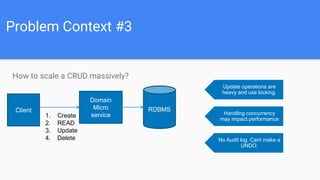 Problem Context #3
How to scale a CRUD massively?
Client
Domain
Micro
service
RDBMS
1. Create
2. READ
3. Update
4. Delete
Update operations are
heavy and use locking.
Handling concurrency
may impact performance
No Audit log. Cant make a
UNDO.
 