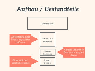Event Sourcing: Einführung und Best Practices