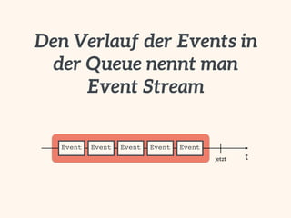 Event Sourcing: Einführung und Best Practices