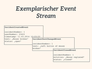 Event Sourcing: Einführung und Best Practices