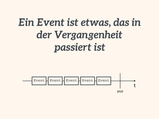 Event Sourcing: Einführung und Best Practices
