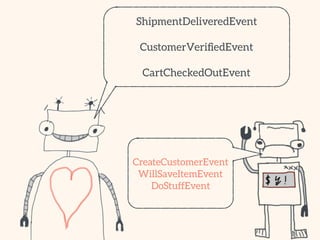Event Sourcing: Einführung und Best Practices