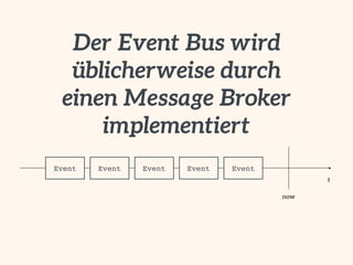 Event Sourcing: Einführung und Best Practices
