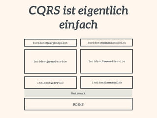 Event Sourcing: Einführung und Best Practices