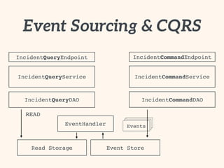 Event Sourcing: Einführung und Best Practices