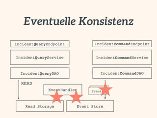 Event Sourcing: Einführung und Best Practices