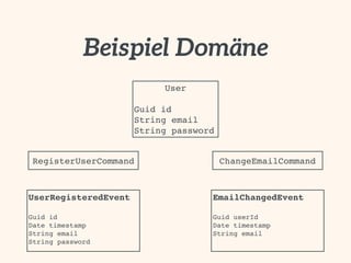 Event Sourcing: Einführung und Best Practices