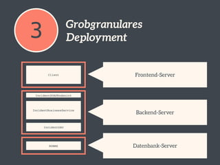 Event Sourcing: Einführung und Best Practices