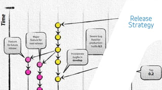 Event Sourcing from the Trenches (with examples from .NET) | PPT