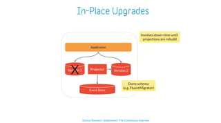 Event Sourcing from the Trenches (DDD Europe 2020) | PPT