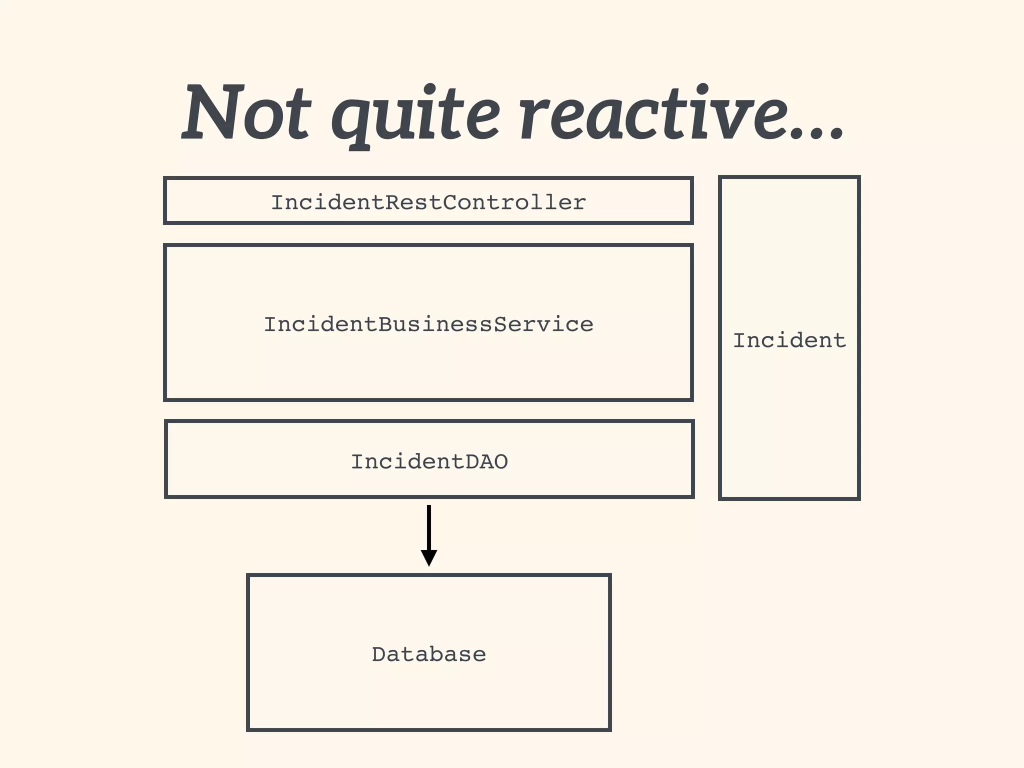 IncidentRestController
IncidentBusinessService
IncidentDAO
Incident
Not quite reactive…
Database
 