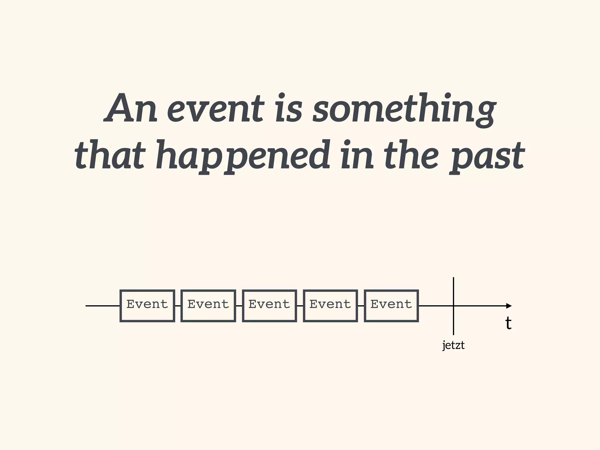 An event is something  
that happened in the past
t
jetzt
EventEventEventEventEvent
 