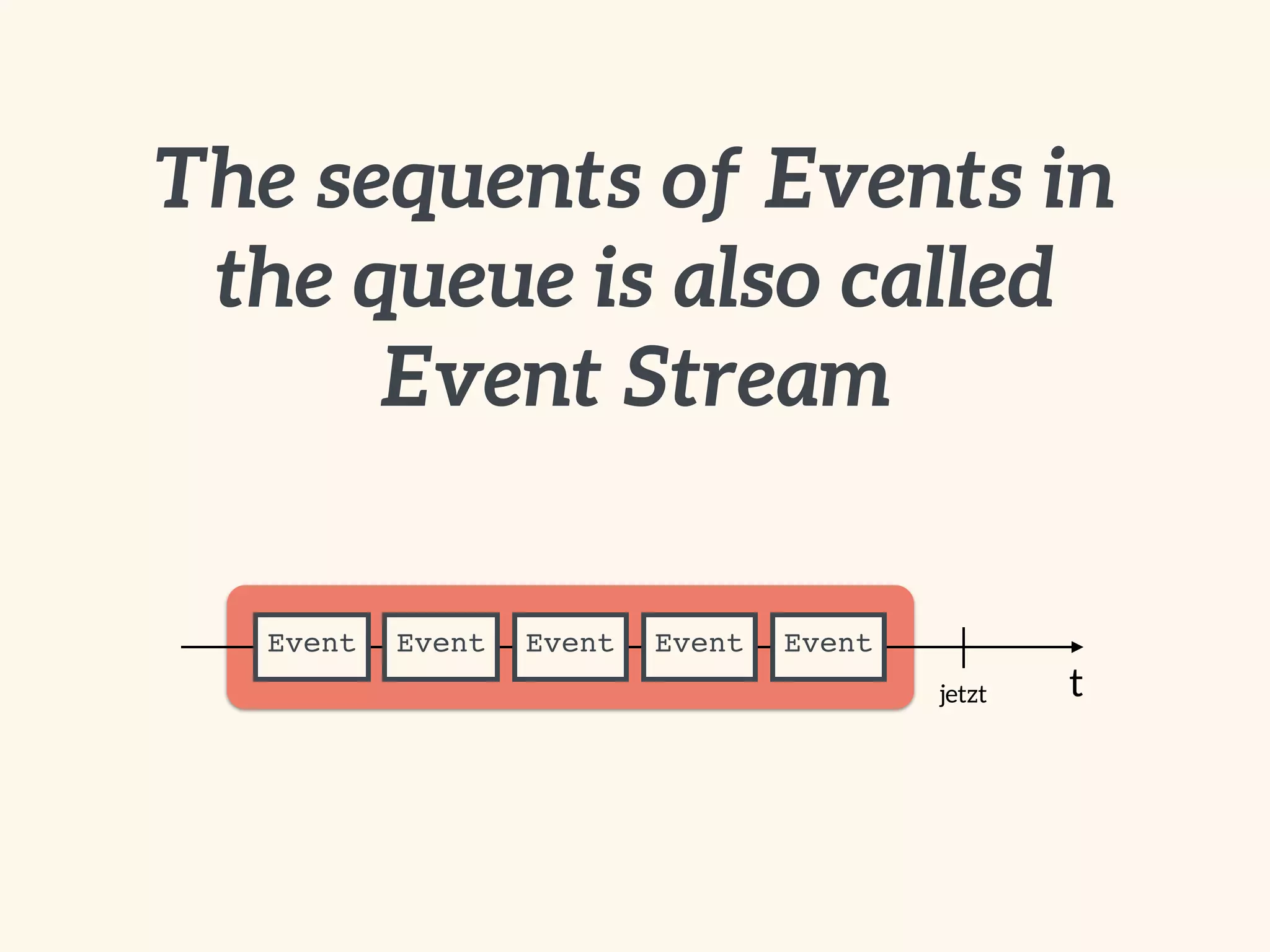The sequence of events in
the queue is also called
Event Stream
tnow
EventEventEventEventEvent
 
