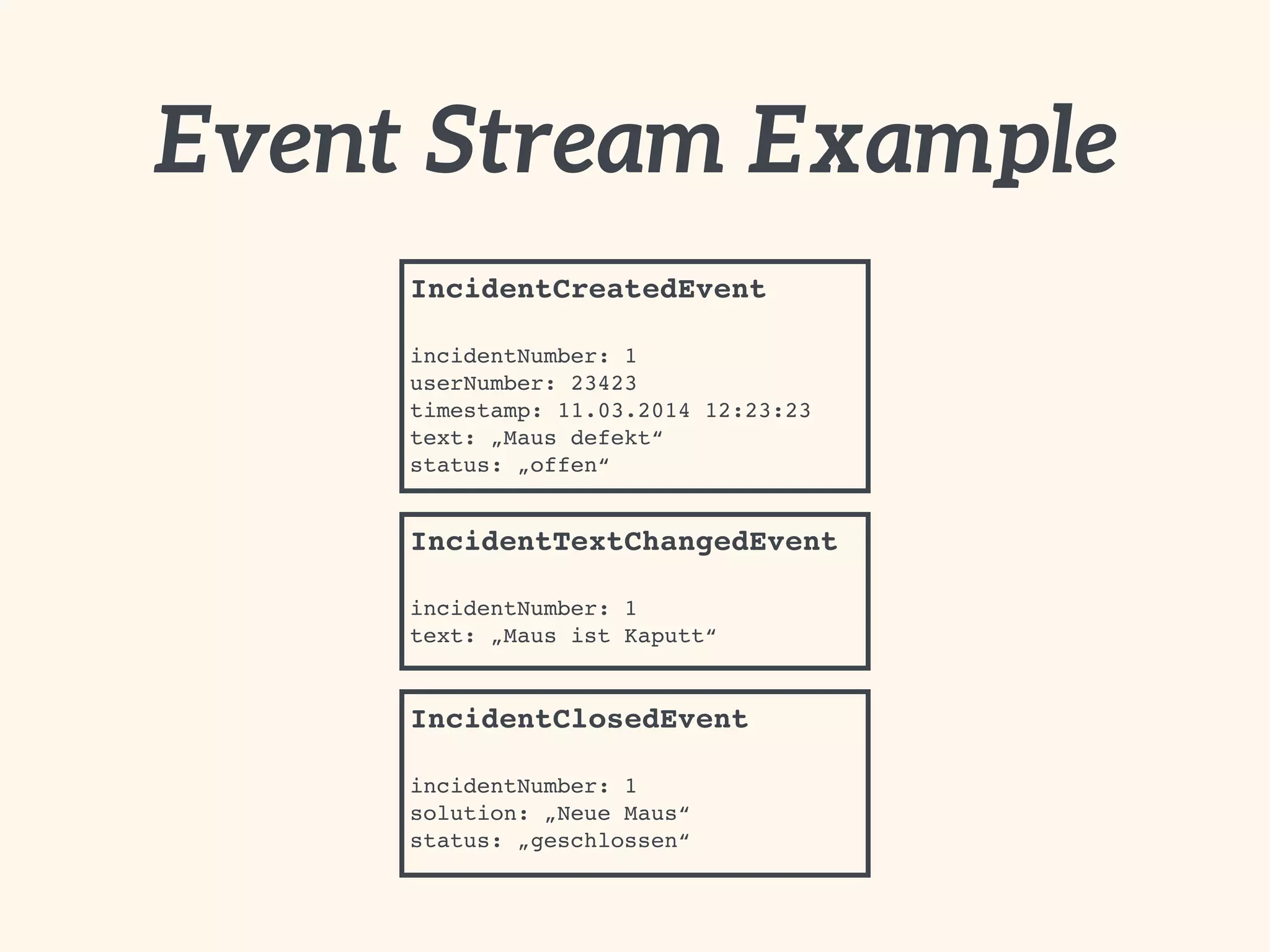 IncidentCreatedEvent 
 
incidentNumber: 1 
userNumber: 23423
timestamp: 11.03.2014 12:23:23 
text: „Maus defekt“
status: „offen“
Event Stream Example
IncidentTextChangedEvent 
 
incidentNumber: 1 
text: „Maus ist Kaputt“
IncidentClosedEvent 
 
incidentNumber: 1 
solution: „Neue Maus“
status: „geschlossen“
 