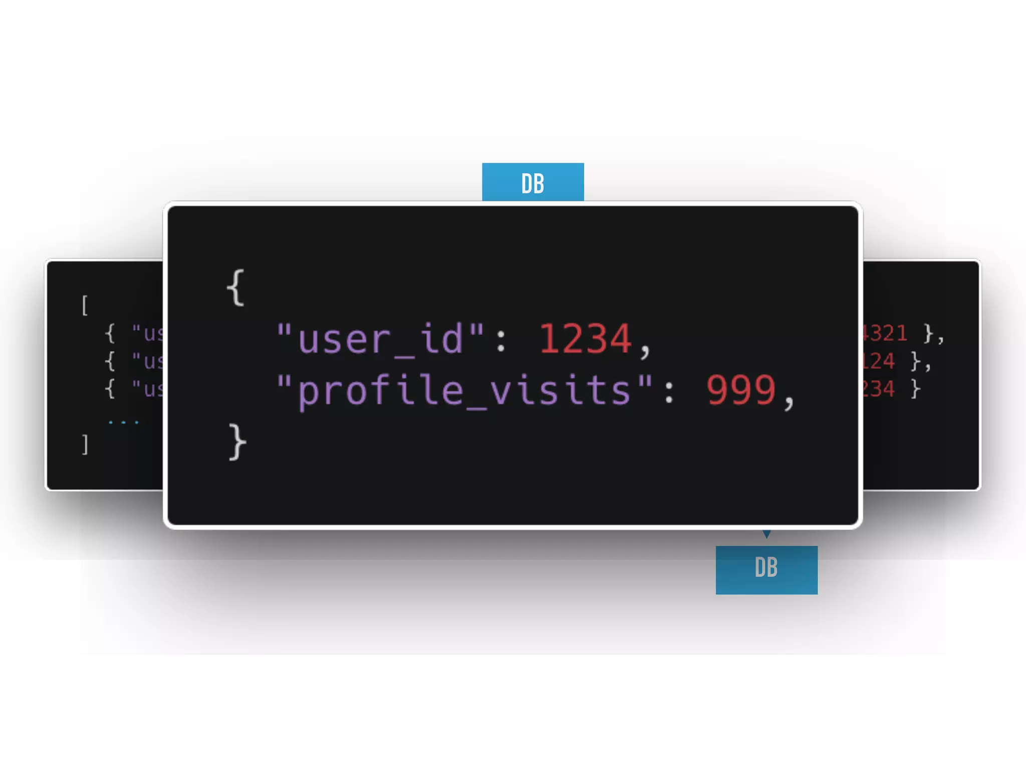 PROFILES
APP
GET /proﬁle/1
WORKER
DB
WORKER
Record projection 
(read model)
Record event 
(write model)
Publish 
proﬁle.visited
DB
Publish 
proﬁle.visited.registered
 