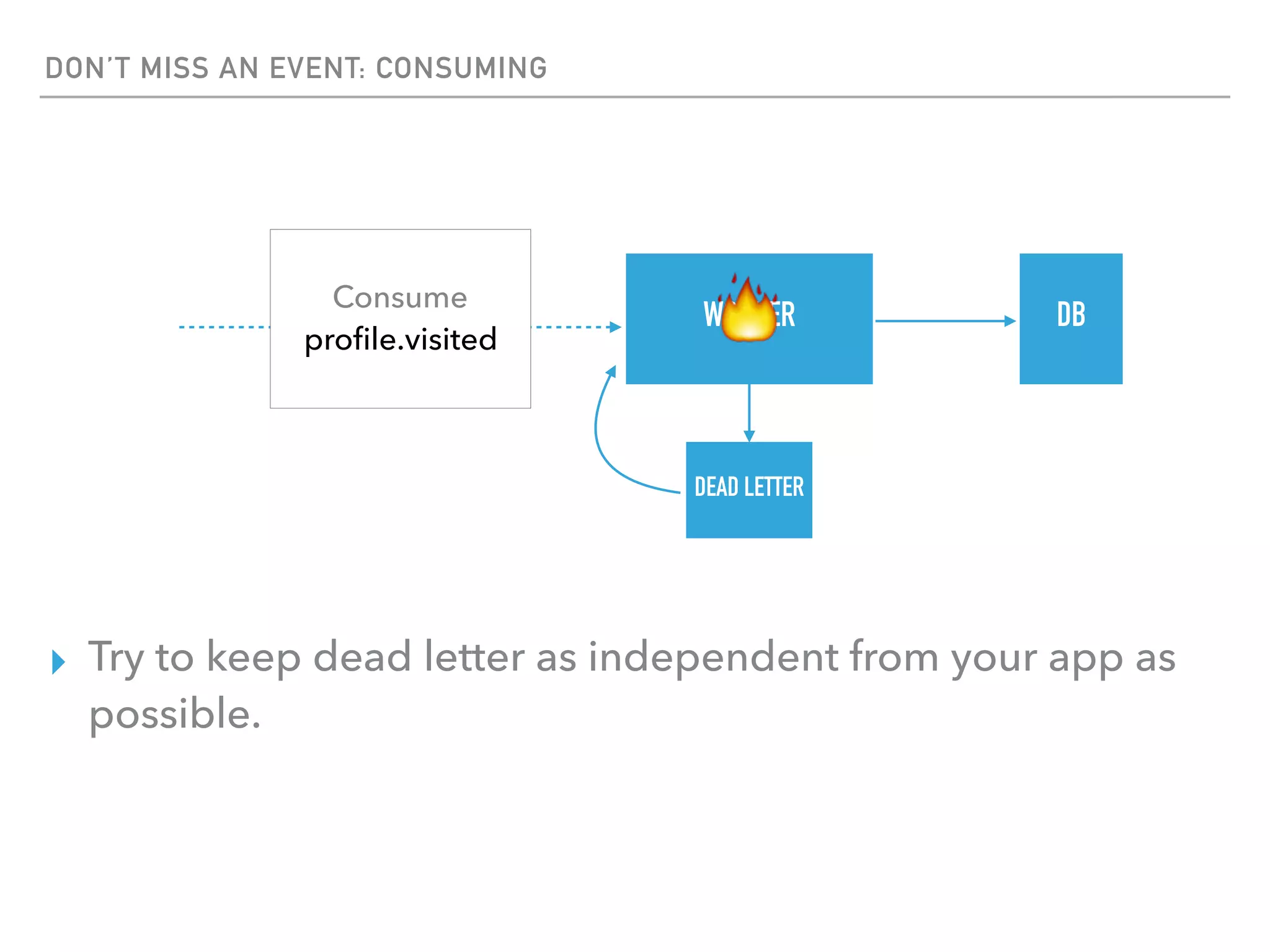 DON’T MISS AN EVENT: CONSUMING
Consume 
proﬁle.visited
WORKER
DEAD LETTER
▸ Try to keep dead letter as independent from your app as
possible.
DB
 