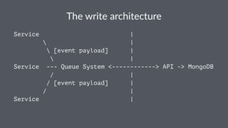 The$write$architecture 
Service | 
 | 
 [event payload] | 
 | 
Service --- Queue System <------------> API -> MongoDB 
/ | 
/ [event payload] | 
/ | 
Service | 
 