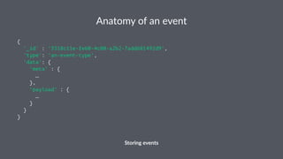 Anatomy(of(an(event 
{ 
'_id' : '3318c11e-fe60-4c80-a2b2-7add681492d9', 
'type': 'an-event-type', 
'data': { 
'meta' : { 
… 
}, 
'payload' : { 
… 
} 
} 
} 
Storing(events 
 