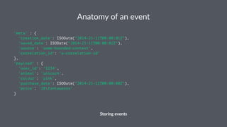 Anatomy(of(an(event 
'meta' : { 
'creation_date': ISODate("2014-21-11T00:00:01Z"), 
'saved_date': ISODate("2014-21-11T00:00:02Z"), 
'source': 'some-bounded-context', 
'correlation_id': 'a-correlation-id' 
}, 
'payload' : { 
'user_id': '1234', 
'animal': 'unicorn', 
'colour': 'pink', 
'purchase_date': ISODate("2014-21-11T00:00:00Z"), 
'price': '20fantaueros' 
} 
Storing(events 
 