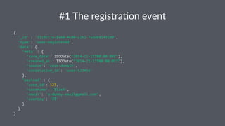 #1#The#registra-on#event 
{ 
'_id' : '3318c11e-fe60-4c80-a2b2-7add681492d9', 
'type': 'user-registered', 
'data': { 
'meta' : { 
'save_date': ISODate("2014-21-11T00:00:09Z"), 
'created_at': ISODate("2014-21-11T00:00:01Z"), 
'source': 'core-domain', 
'correlation_id': 'user-123456' 
}, 
'payload' : { 
'user_id': 123, 
'username': 'flash', 
'email': 'a-dummy-email@gmail.com', 
'country': 'IT' 
} 
} 
} 
 
