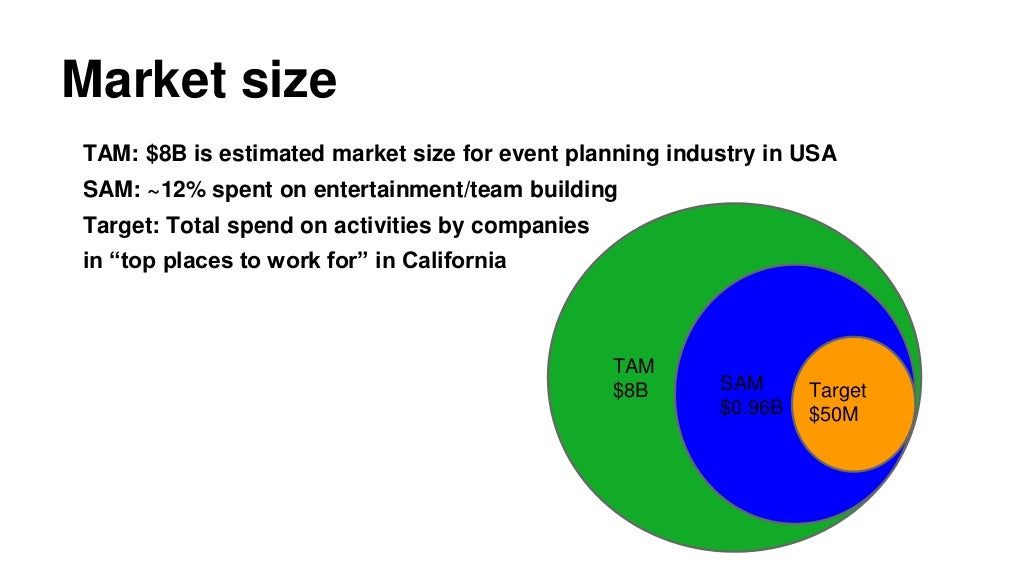 Market Size TAM 8B Is