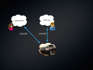 Phil's Pico
owner
Lynne's Pico
owner
 